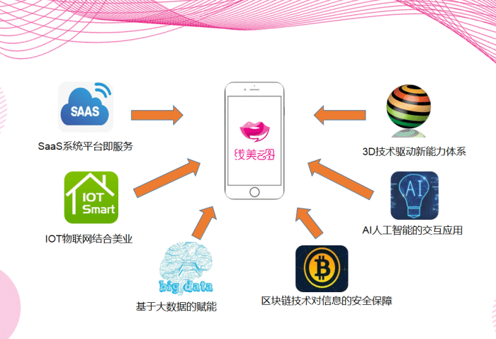 美容院会员管理的五大误区