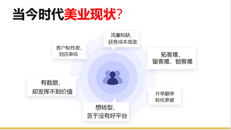 美容院如何通过会员管理提升客户黏性
