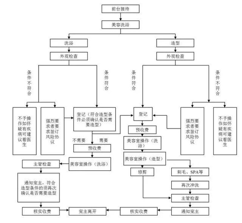 美业小程序开发：解锁美妆行业的数字化转型