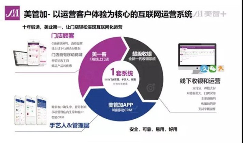 美业SaaS系统