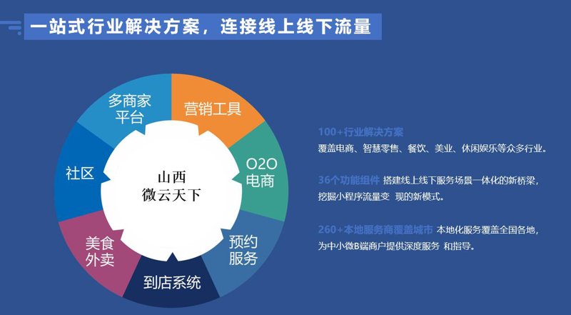 如何有效管理美容会员，提升顾客粘性？